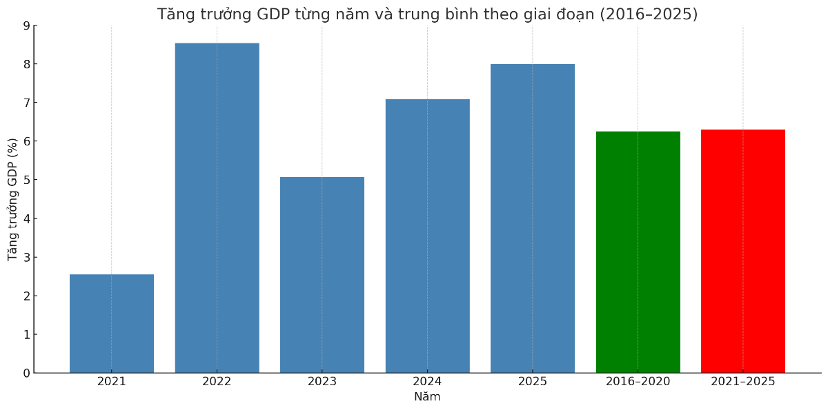 Nguồn: Báo cáo 893/BC-CP