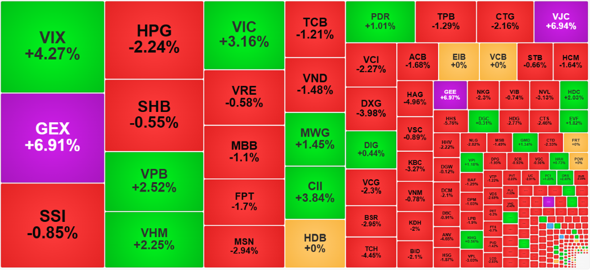 Nhìn từ góc độ thanh khoản, rất ít cổ phiếu giao dịch lớn và giá còn xanh.