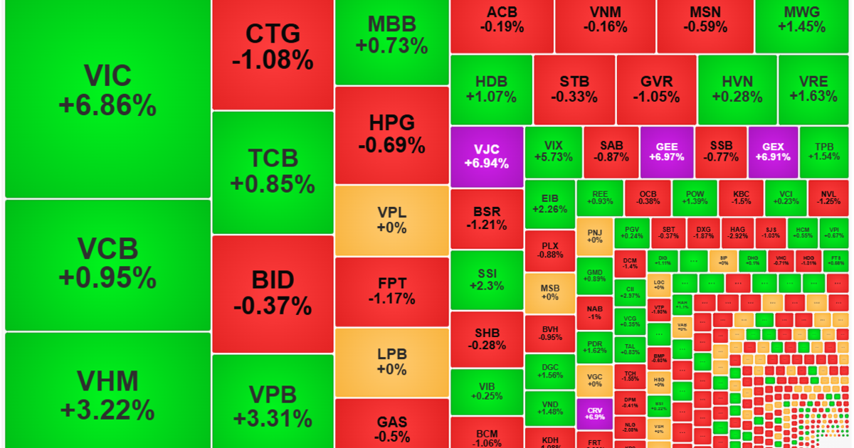 Cổ phiếu lớn “lái” VN-Index lên sát 1800 điểm