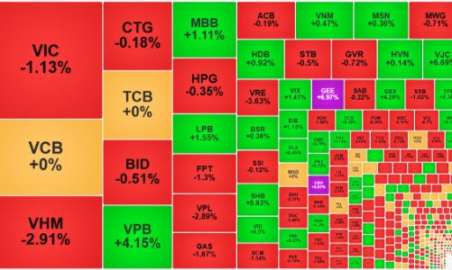 “Gãy trụ”, cổ phiếu lao dốc, thanh khoản giảm mạnh