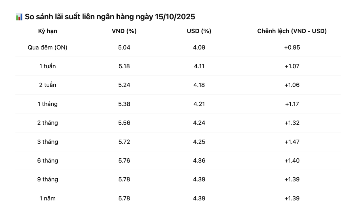 VnEconomy cập nhật từ các bản tin thị trường.