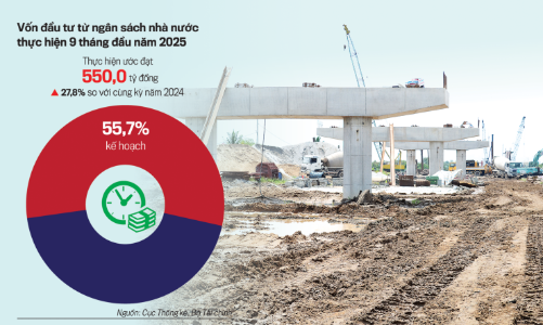 Đầu tư công “nước rút” về đích