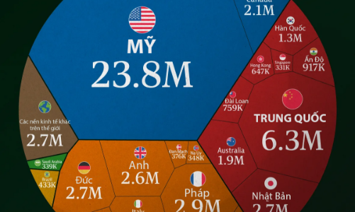 Những nền kinh tế có nhiều triệu phú nhất năm 2025