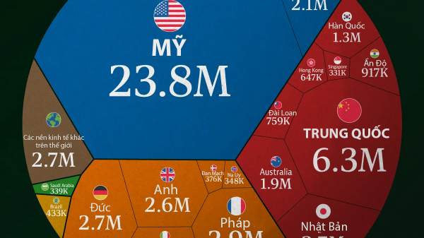 Những nền kinh tế có nhiều triệu phú nhất năm 2025