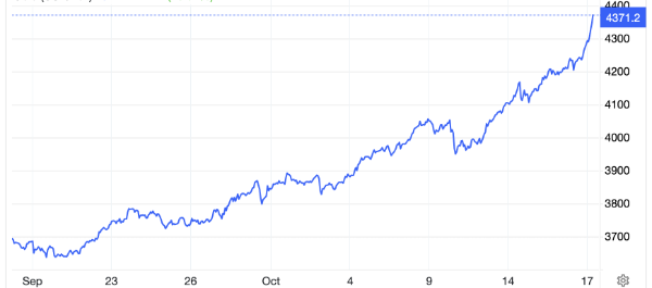 Diễn biến giá vàng thế giới 1 tháng qua. Đơn vị: USD/oz - Nguồn: Trading Economics.