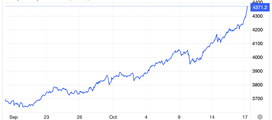 Diễn biến giá vàng thế giới 1 tháng qua. Đơn vị: USD/oz - Nguồn: Trading Economics.