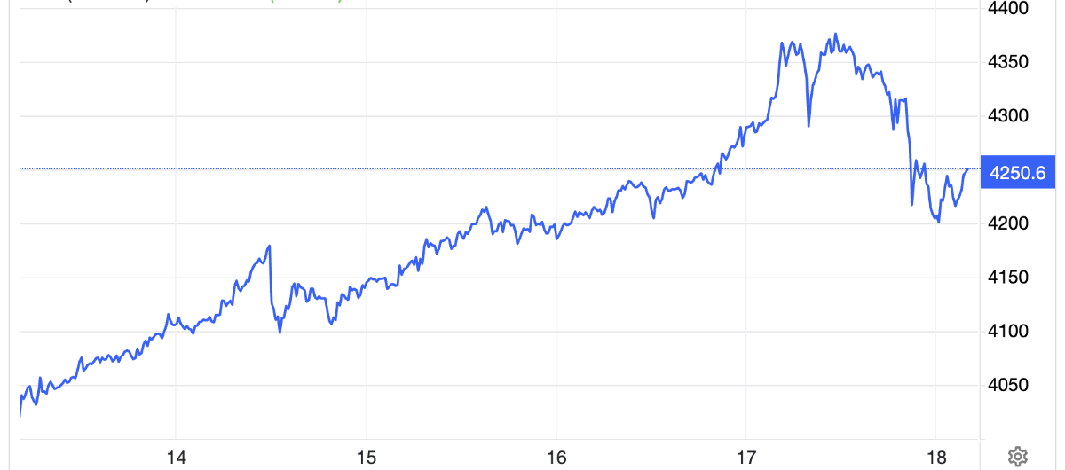 Diễn biến giá vàng thế giới tuần này. Đơn vị: USD/oz - Nguồn: Trading Economics.