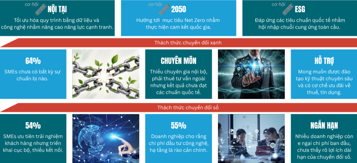 Chuyển đổi kép là yêu cầu tất yếu.