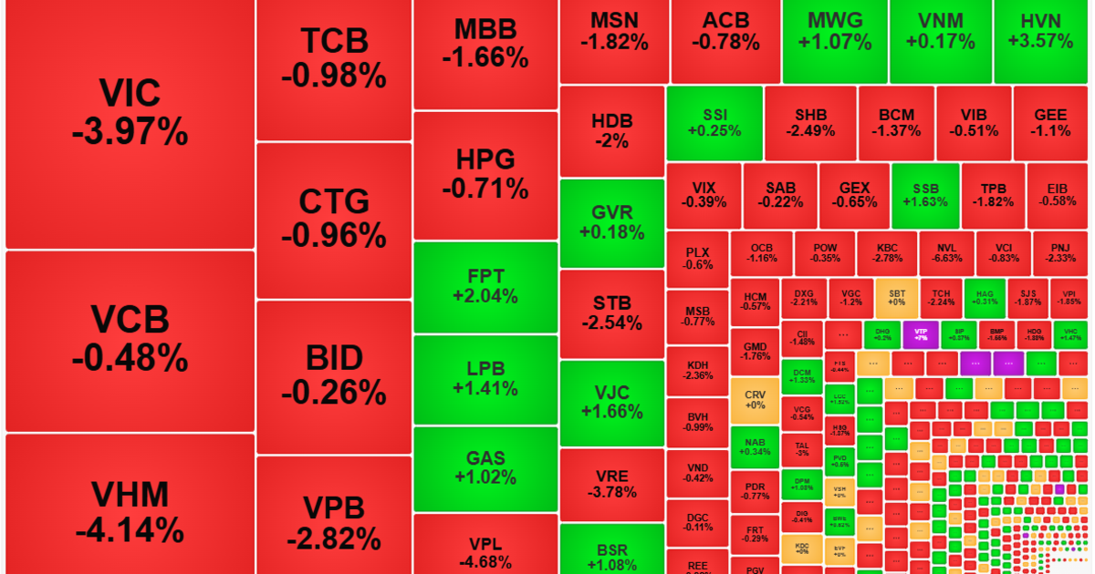Dòng tiền hờ hững chờ, thanh khoản giảm mạnh, khối ngoại rút ròng gần 1.100 tỷ
