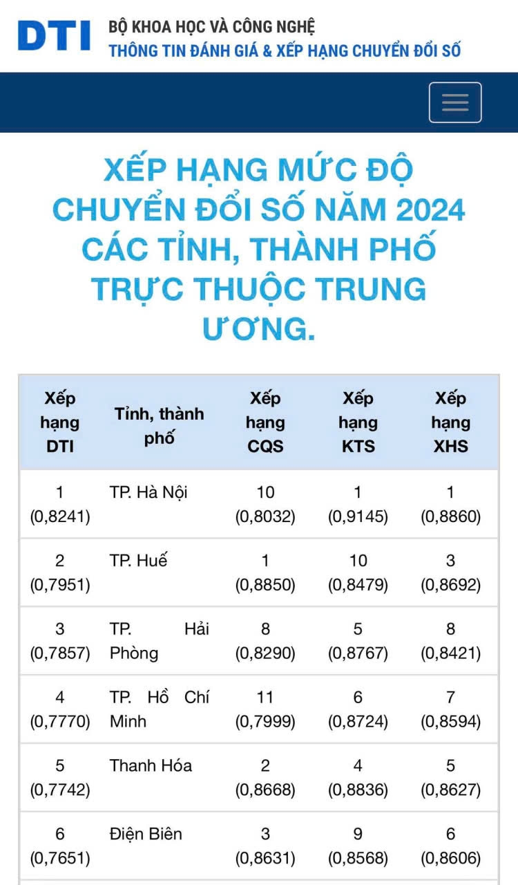 Thành phố Huế là một trong những địa phương đi đầu trong xây dựng đô thị thông minh, chính quyền số và ứng dụng công nghệ