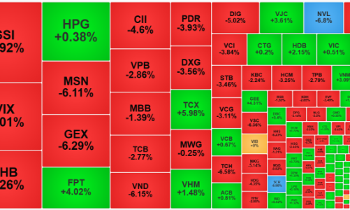 Tiền rào rào bắt đáy, thanh khoản tăng 84%, khối ngoại “vợt” ròng hơn 1.700 tỷ