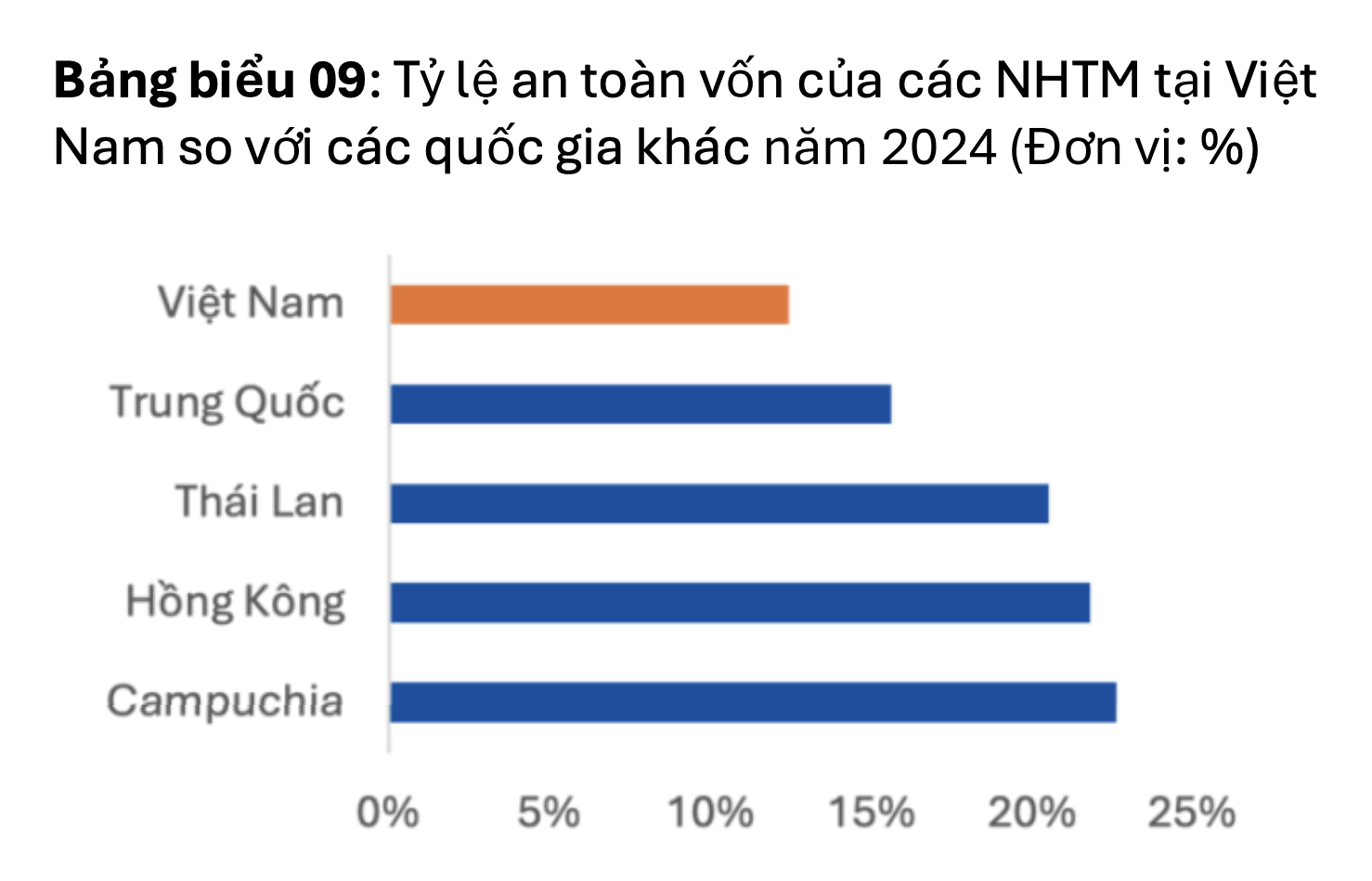 Xử lý nợ xấu chỉ là một phần thách thức của hệ thống ngân hàng