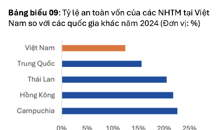 Xử lý nợ xấu chỉ là một phần thách thức của hệ thống ngân hàng