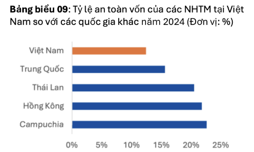 Xử lý nợ xấu chỉ là một phần thách thức của hệ thống ngân hàng