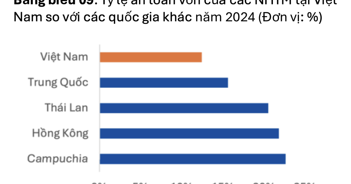 Xử lý nợ xấu chỉ là một phần thách thức của hệ thống ngân hàng