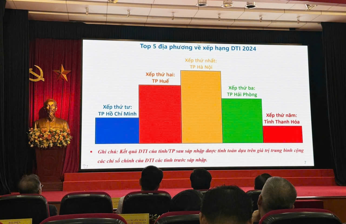 Công bố kết quả xếp hạng Chỉ số Chuyển đổi số (DTI) năm 2024