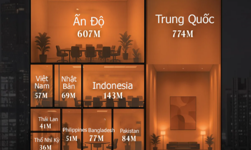 Những quốc gia sở hữu lực lượng lao động lớn nhất, Việt Nam cũng có mặt