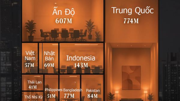 Những quốc gia sở hữu lực lượng lao động lớn nhất, Việt Nam cũng có mặt
