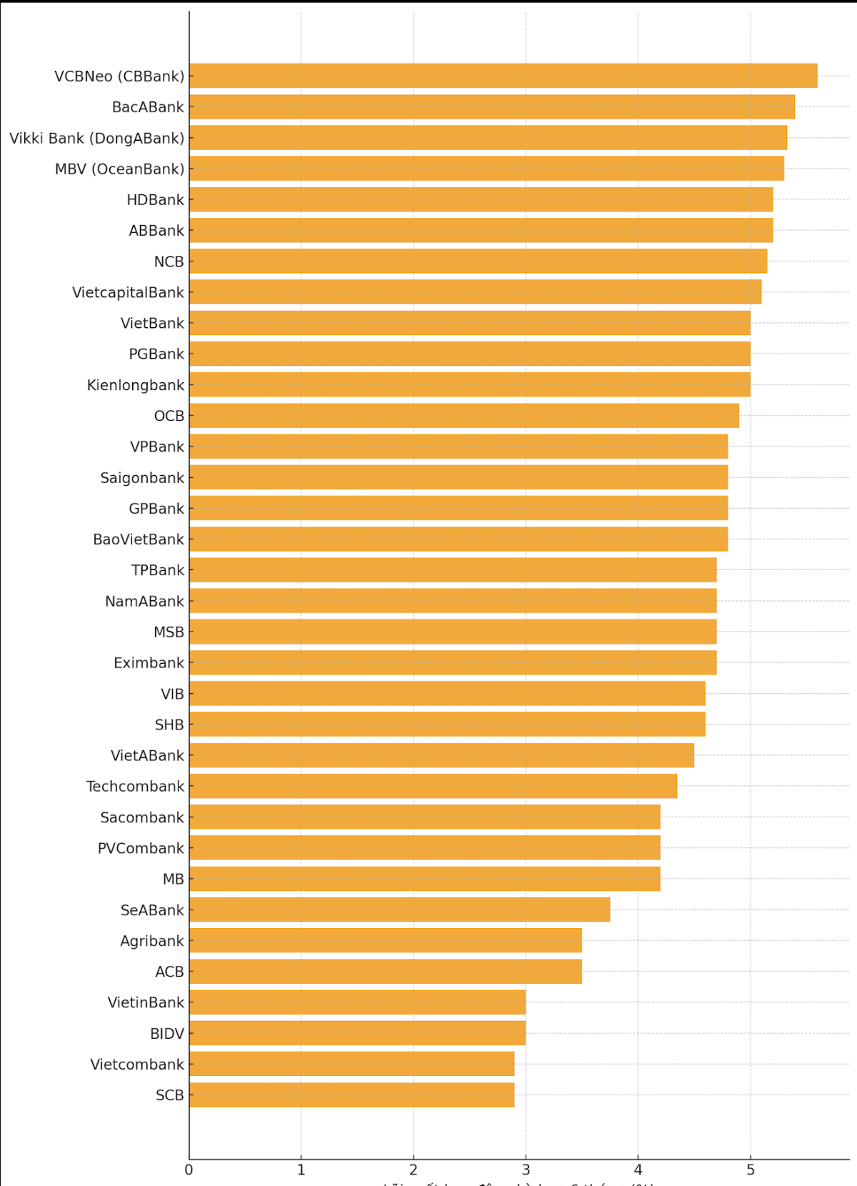 Lãi suất tiết kiệm 6 tháng (%/năm). Nguồn: VnEconomy cập nhật từ website các ngân hàng vào ngày 20/10/2025.
