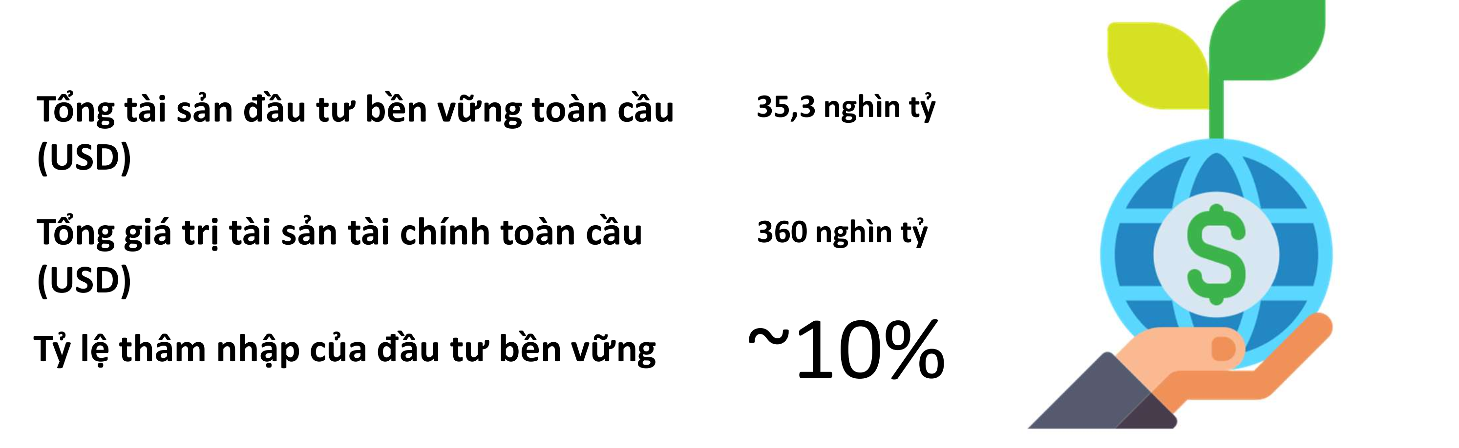 Xây dựng dữ liệu ESG, định hình “ngôn ngữ” tài chính mới cho thị trường vốn