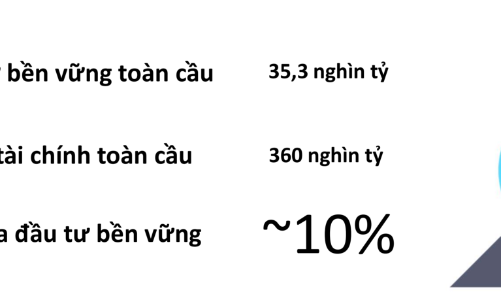 Xây dựng dữ liệu ESG, định hình “ngôn ngữ” tài chính mới cho thị trường vốn