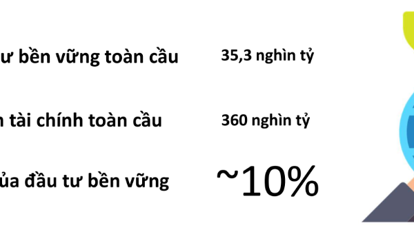 Xây dựng dữ liệu ESG, định hình “ngôn ngữ” tài chính mới cho thị trường vốn