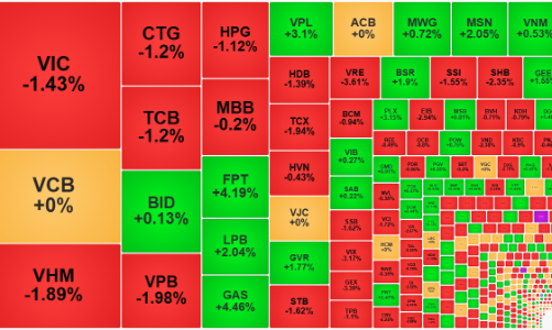 Cung cầu nhìn nhau, thanh khoản sụt giảm đột biến