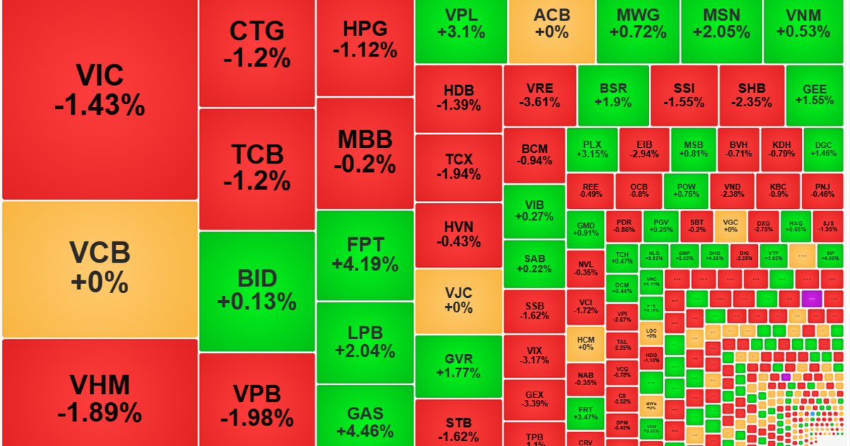 Cung cầu nhìn nhau, thanh khoản sụt giảm đột biến