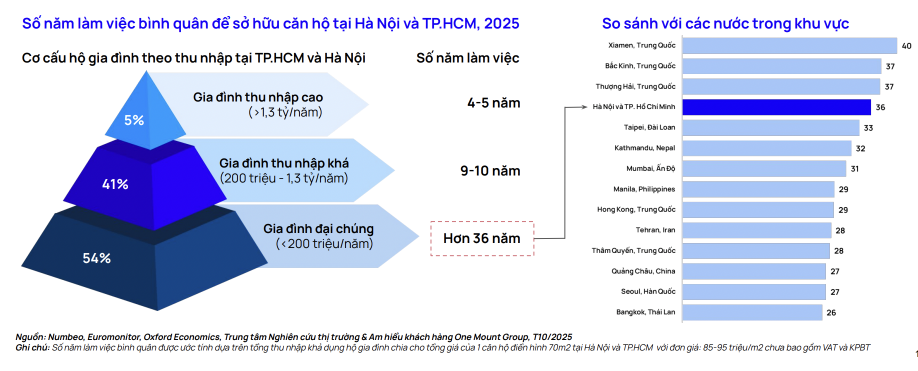 Chung cư hạng sang chiếm lĩnh thị trường nhà ở Hà Nội - Ảnh 2