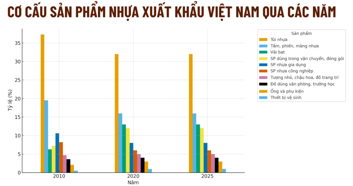 Nguồn: VPA.