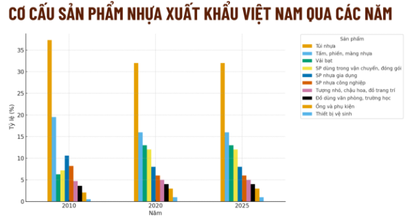 Nguồn: VPA.