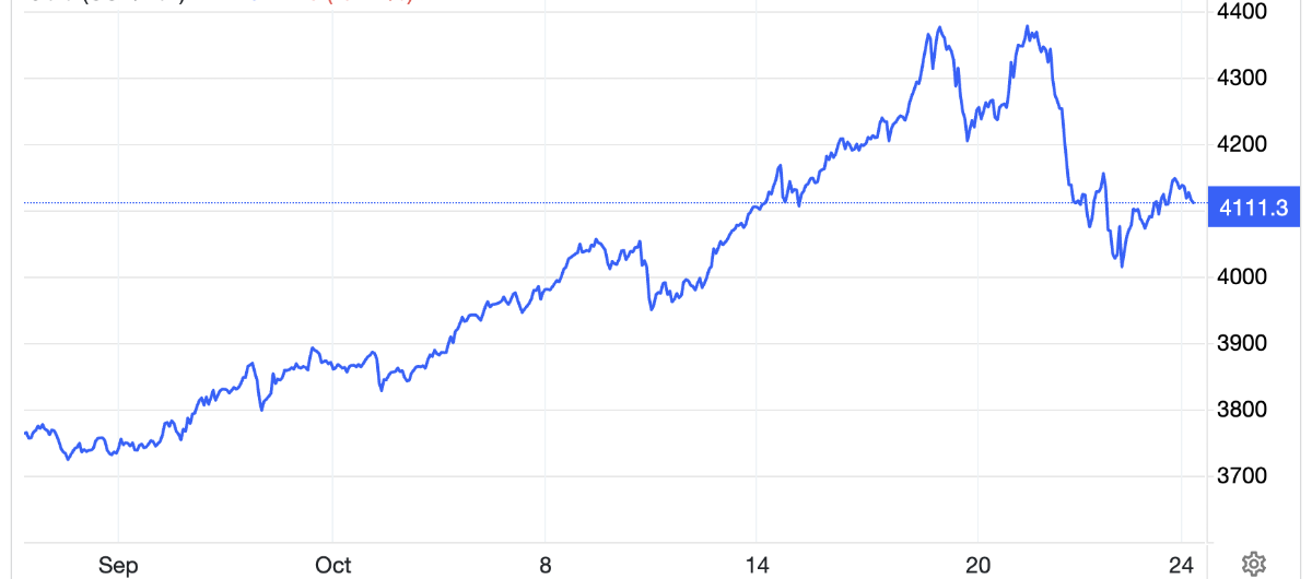 Diễn biến giá vàng thế giới 1 tháng qua. Đơn vị: USD/oz - Nguồn: Trading Economics.