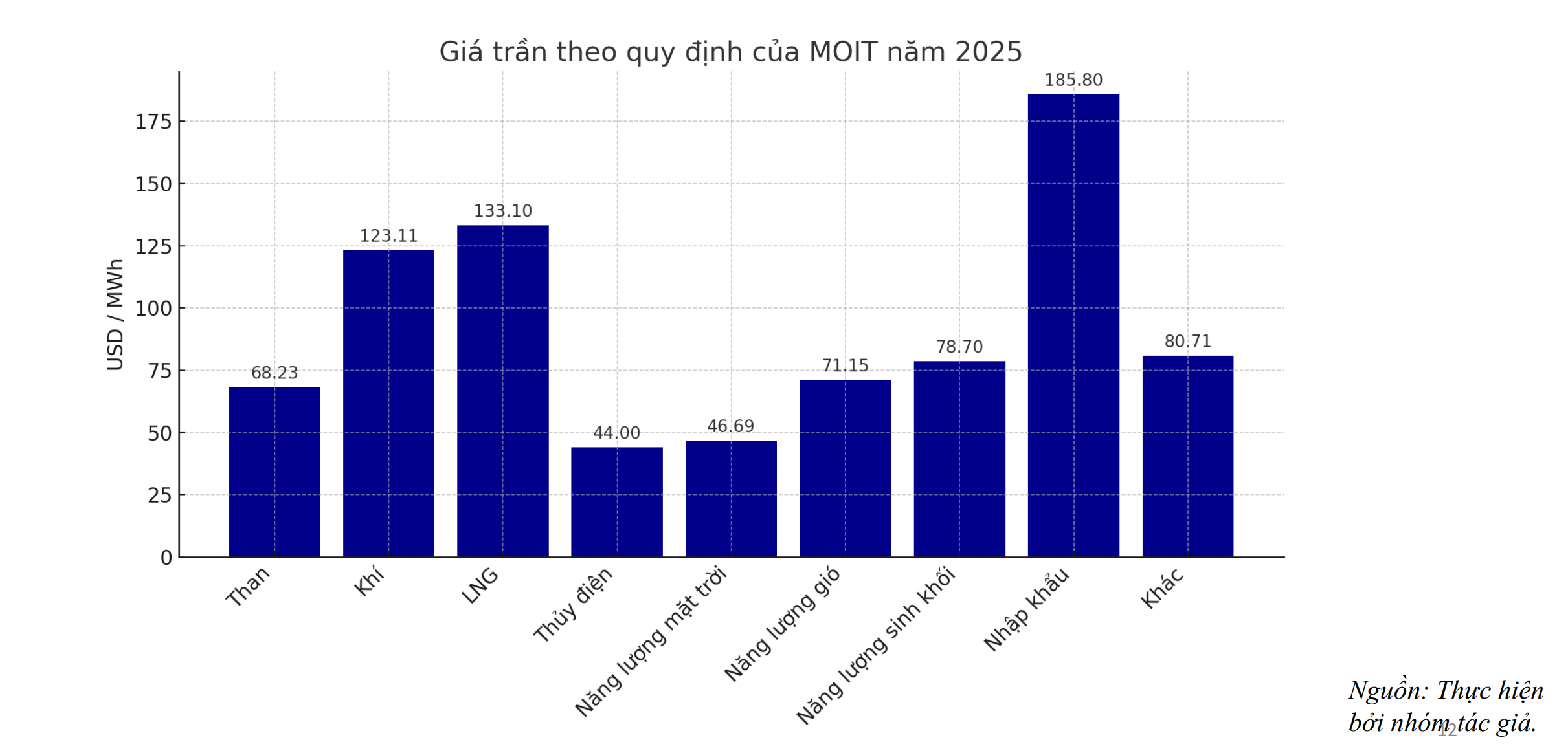 Giải “bài toán” 136 tỷ USD cho chuyển dịch năng lượng - Ảnh 1