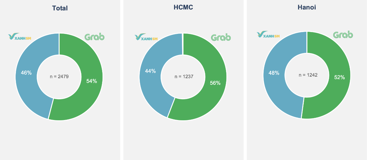 So sánh mức độ phổ biến của hai nền tảng - Nguồn: QanMe