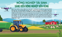 Nông nghiệp tái sinh: Sáng kiến nông nghiệp bền vững