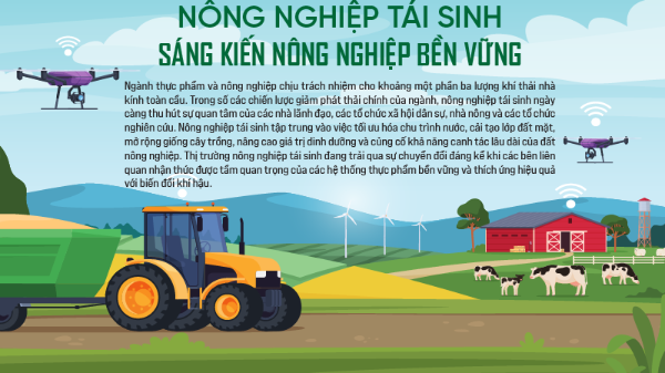 Nông nghiệp tái sinh: Sáng kiến nông nghiệp bền vững