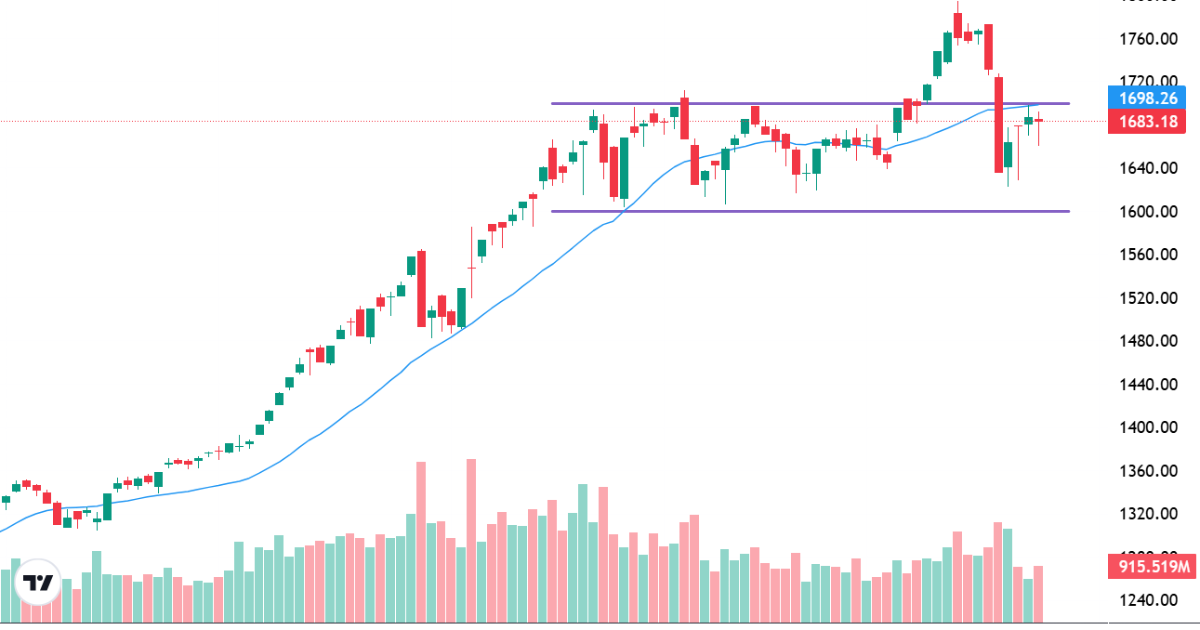 Xu thế dòng tiền: Phục hồi kỹ thuật yếu, dư địa điều chỉnh vẫn còn