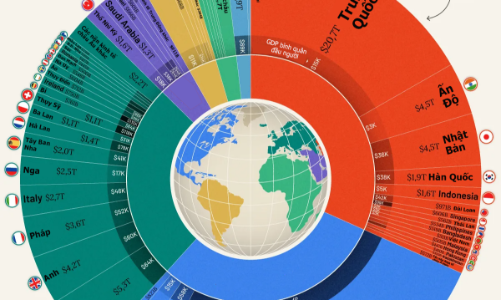 Nền kinh tế toàn cầu năm 2026 qua một biểu đồ