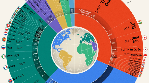 Nền kinh tế toàn cầu năm 2026 qua một biểu đồ
