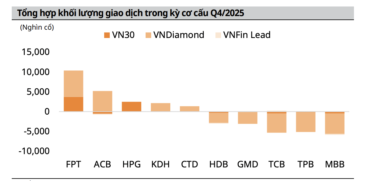 Các ETF chuẩn bị bán ra 15 triệu cổ phiếu ngân hàng 