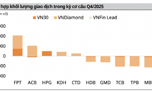 Các ETF chuẩn bị bán ra 15 triệu cổ phiếu ngân hàng 