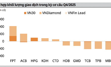 Các ETF chuẩn bị bán ra 15 triệu cổ phiếu ngân hàng