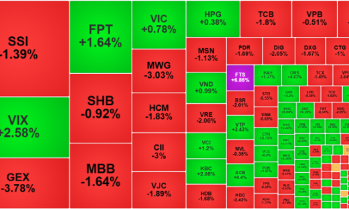 Thị trường tiếp tục giằng co, cầu bắt đáy giao dịch chậm