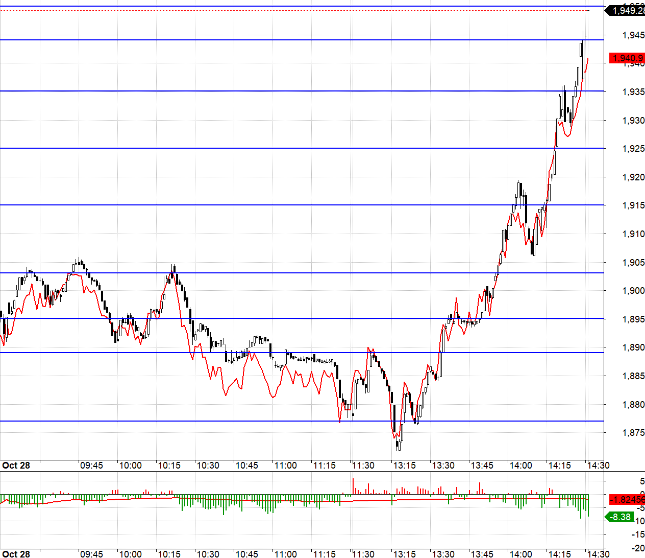 Blog chứng khoán: Tâm lý đảo ngược - Ảnh 1