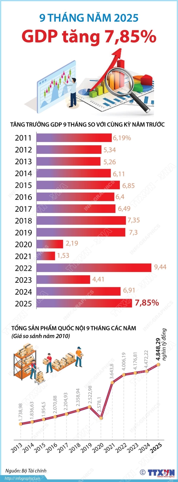 VnEconomy