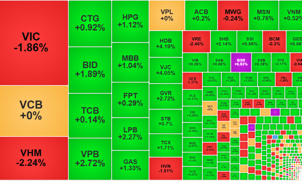 Tách rời ảnh hưởng của trụ, cổ phiếu tăng giá tưng bừng