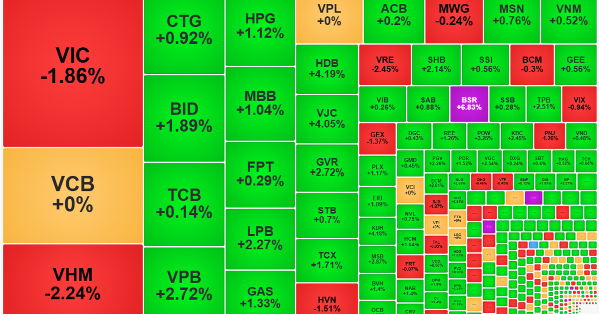 Tách rời ảnh hưởng của trụ, cổ phiếu tăng giá tưng bừng