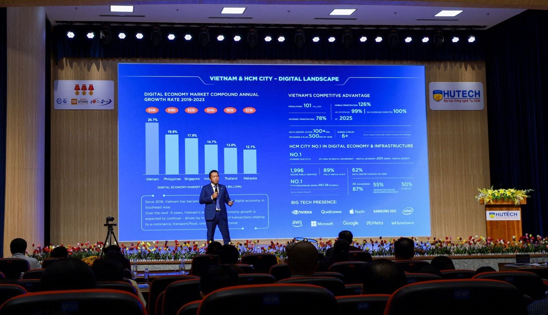 Ảnh 2: Ông Đặng Tùng Sơn, Phó Chủ tịch SVP/Giám đốc Chiến lược Tập đoàn trình bày Tham luận “Các sáng kiến Chuyển đổi AI của CMC: Hợp tác và Đồng sáng tạo tại SHTP”