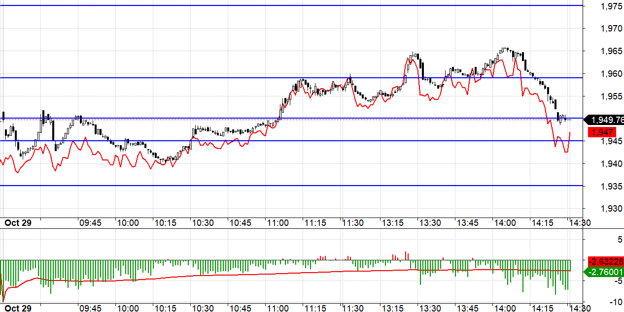 Blog chứng khoán: Trụ “bập bênh” tích cực, cổ phiếu thuận đà tăng - Ảnh 1