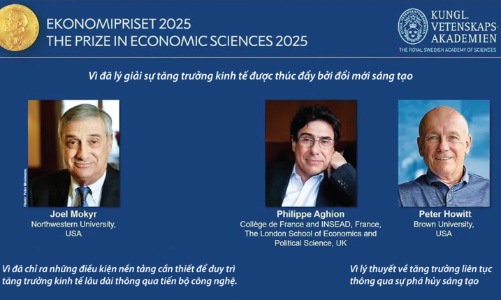 Nobel Kinh tế 2025: Vai trò của đổi mới sáng tạo trong tăng trưởng kinh tế